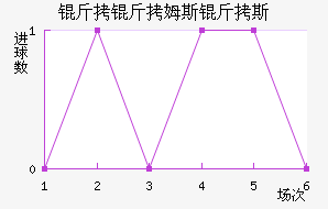 ����ķ˹��˹��������������