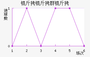 ����Ⱥ����������������