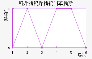 �����и�˹��������������