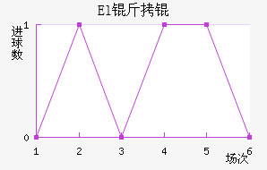 El��˶�Ұ��������������
