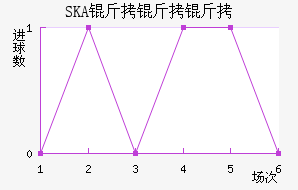SKA�����ǽ�������������