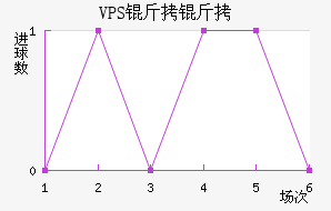 VPS������������������