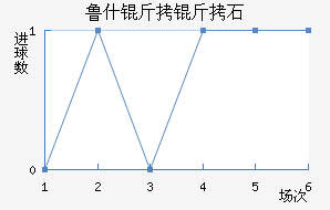 ³˹����ʯ��������������