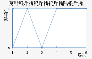 Ī˹������½����������������