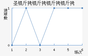 ʥ����������������������