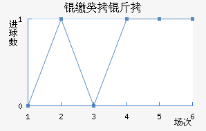 �ɵ�ά���ǹ����������������