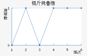 ��³ά��������������