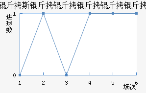 ��˹������������������������