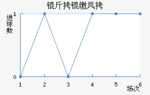 ���ɷƶ���������������