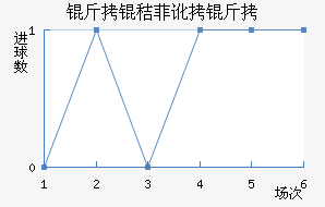 ���շƶ��½�������������