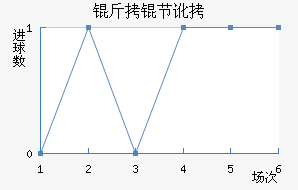 ���ڶ���������������