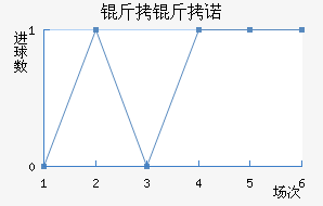 ����ŵ������������������