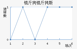 ����˹��������������