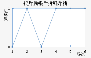 ��˹������������������������