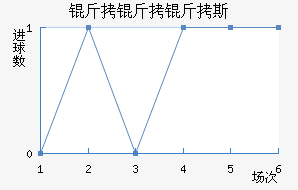 SD������˹��������������