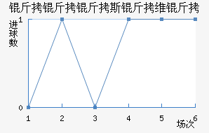 ������˹��ά�ؽ�������������