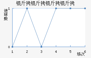 ���������������������