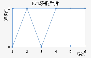 B71ɯ�Ž�������������
