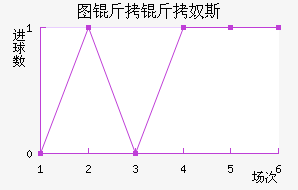 ͼ����ū˹��������������