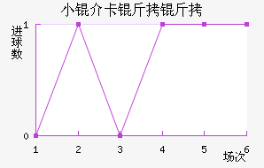 С�鿨������������������