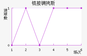 �ӵ�˹��������������