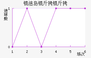 �ൺ���ܽ�������������