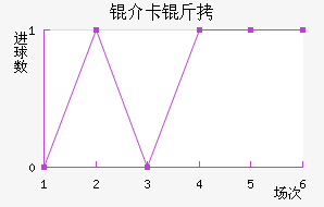 �鿨���������������������