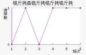 ��ɭ��������������