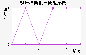 ��˹����˹������������������