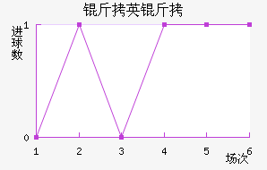 ��Ӣ�ؽ�������������