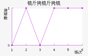 ����ٽ�������������