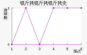 ������ʷ������������������