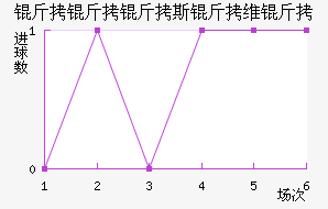 ������˹��ά�ؽ�������������