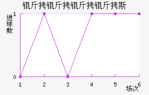 ��������˹��������������