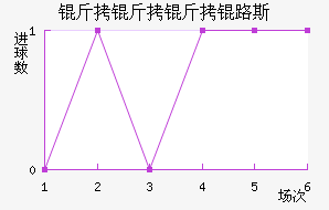 �������S·˹��������������