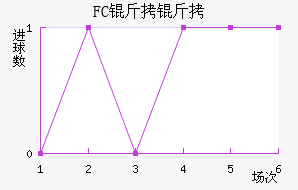 FC������������������