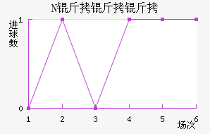 NK�����ղ���������������