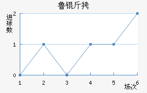 ³����������������