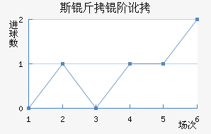 ˹���׶���������������