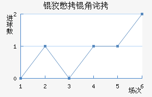 �Ʊ��ǲ���������������