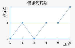 �ɲ�˹��������������