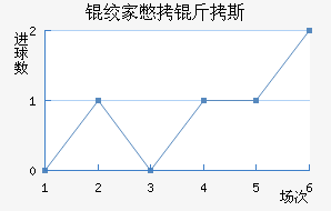 �ʼұ���˹��������������