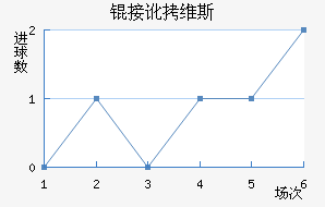 �Ӷ�ά˹��������������