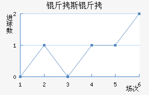 ��˹������������������