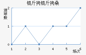 ����ɣ��������������