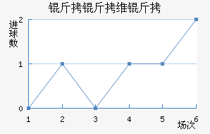 ����ά����������������