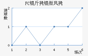 FC���ַ��������������