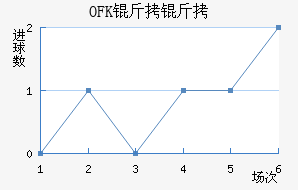 OFK���������½�������������