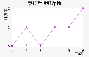 ̩���ؽ�������������