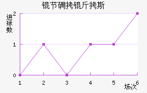 �ڵ���˹��������������